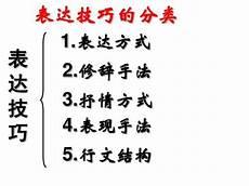 表达方式叙述和议论