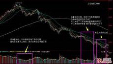 股票缩量放量怎么看图