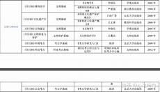 国内历史考研大学