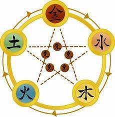 五行火字最旺的字取名